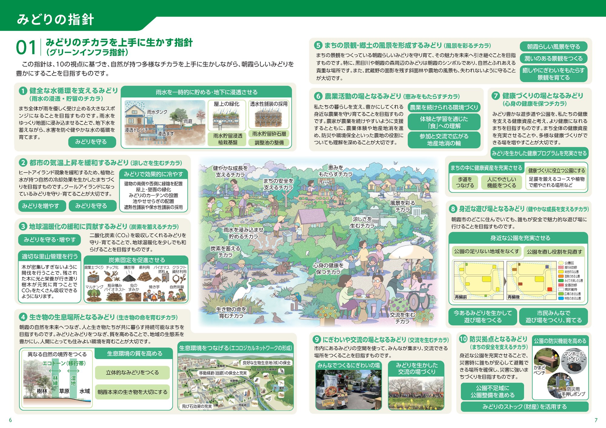 みどりの指針 01 みどりのチカラを上手に生かす指針(グリーンインフラ指針)の見開き