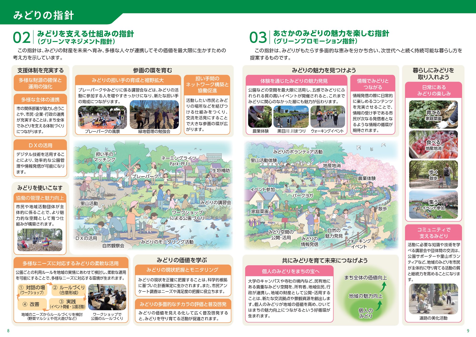 みどりの指針 02 みどりを支える仕組みの指針、03 あさかのみどりの魅力を楽しむ指針の見開き